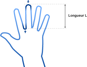 Långfingermätning